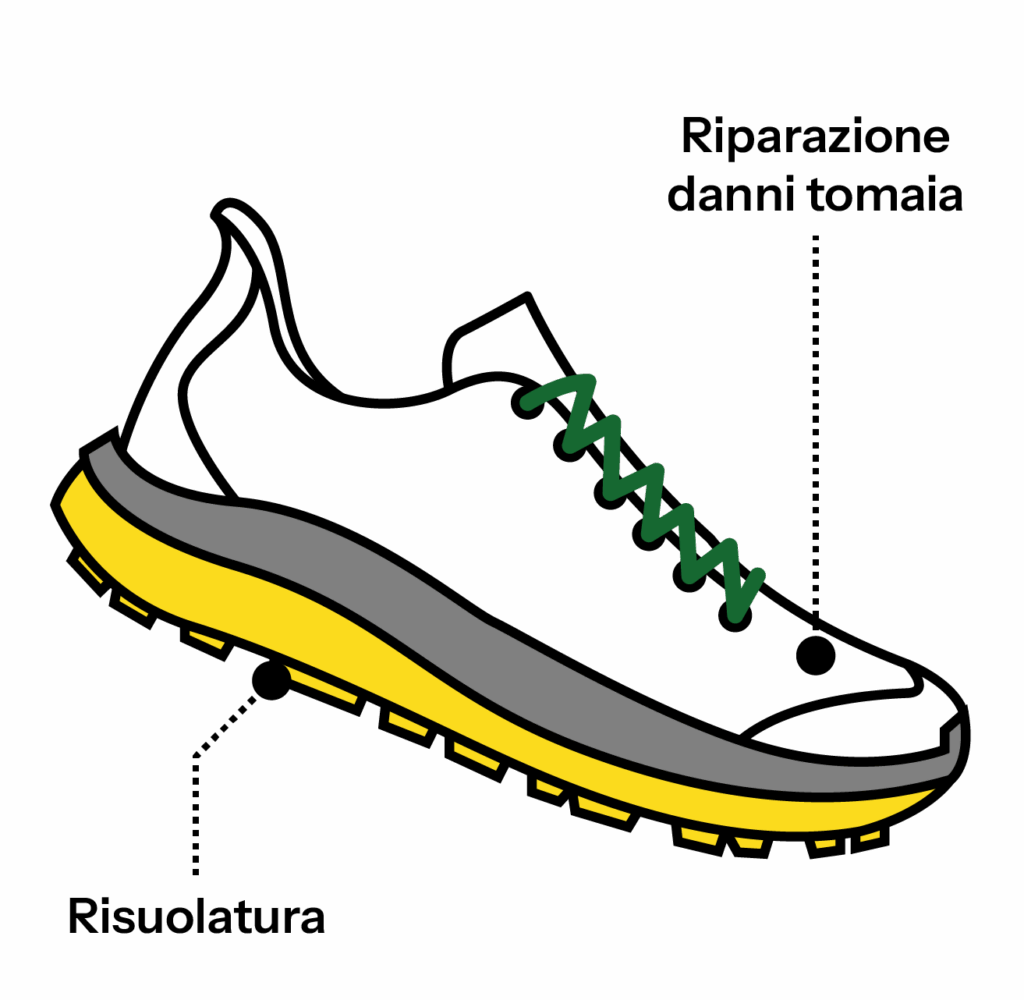Riparazioni disponibili per una scarpa da trail runnning