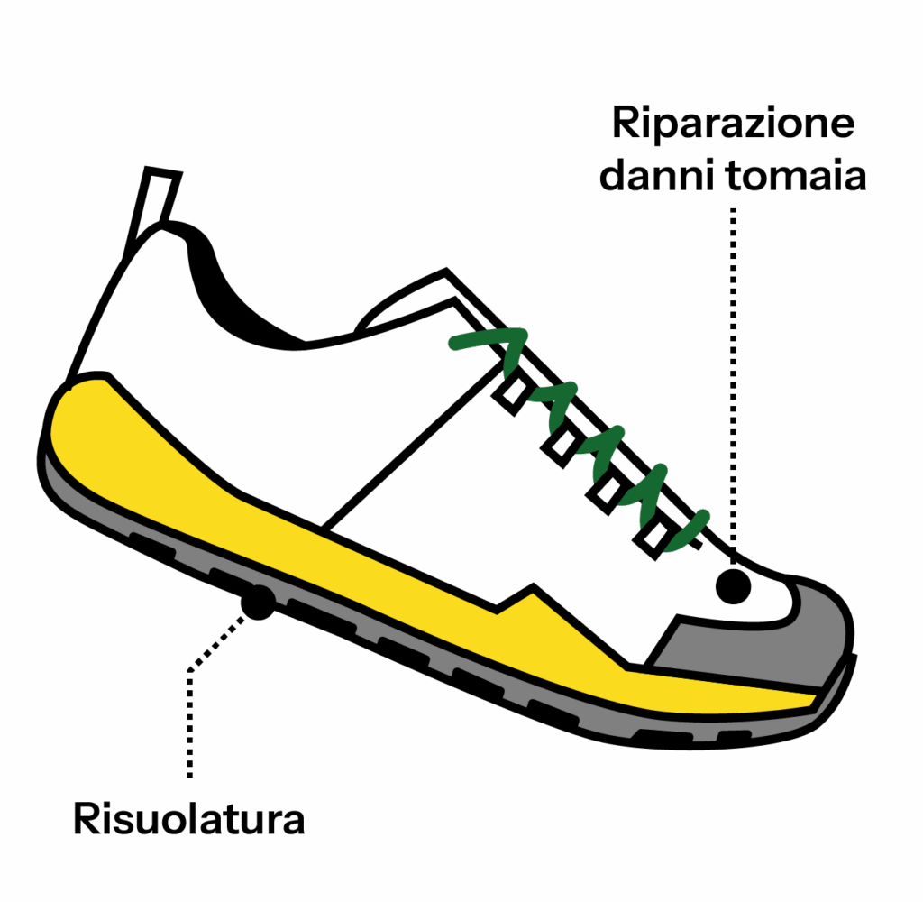 Riparazioni possibili per scarpe da MTB